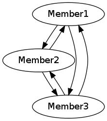 simple-cluster
