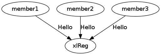xl-registration